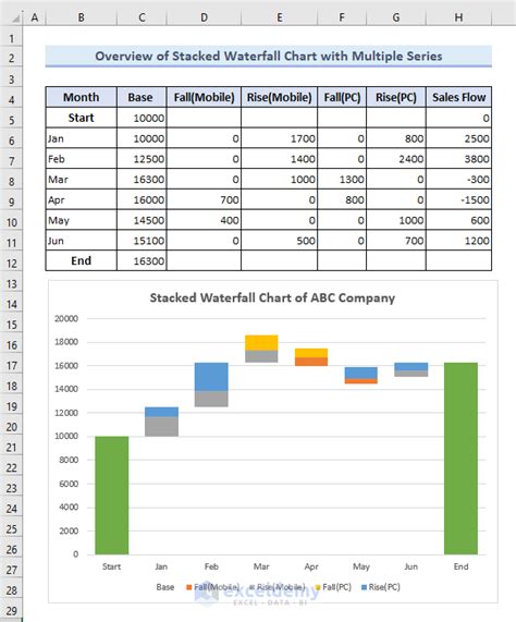 stacked waterfall chart in excel|How to Create a Stacked Waterfall Chart in Excel .
